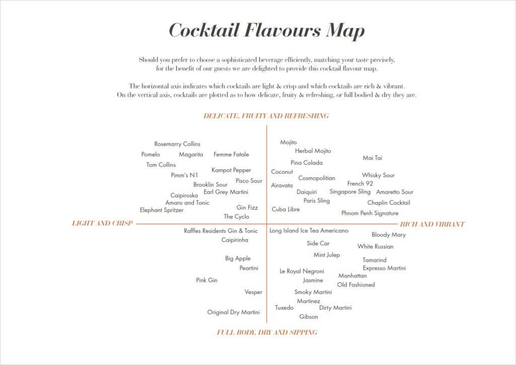 Cocktail Flavours Map from Elephant Bar Menu